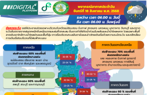 กรมอุตุฯ เปิดรายชื่อ 32 จังหวัด รับมือฝนตกหนัก กทม.โดนด้วย