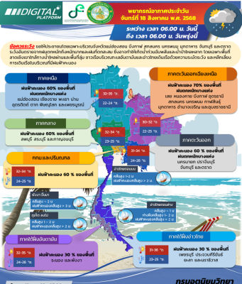 กรมอุตุฯ เปิดรายชื่อ 32 จังหวัด รับมือฝนตกหนัก กทม.โดนด้วย