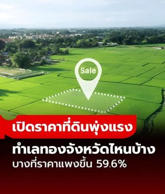 10 อันดับ “ทำเลทอง” ทั่วไทย ราคาที่ดินพุ่ง แพงขึ้นมากที่สุดในรอบ 3 ปี อัปเดตล่าสุด 2568