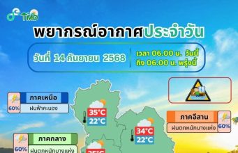 มาแน่ เตรียมรับมือ กรมอุตุฯ ประกาศพื้นที่สีแดง เสี่ยงภัยพายุฝนฟ้าคะนองถล่มวันนี้