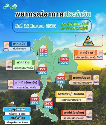 มาแน่ เตรียมรับมือ กรมอุตุฯ ประกาศพื้นที่สีแดง เสี่ยงภัยพายุฝนฟ้าคะนองถล่มวันนี้