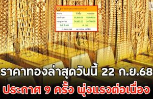ราคาทองล่าสุดวันนี้ 22 ก.ย.68 ประกาศ 9 ครั้ง พุ่งแรงต่อเนื่อง