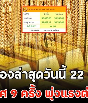 ราคาทองล่าสุดวันนี้ 22 ก.ย.68 ประกาศ 9 ครั้ง พุ่งแรงต่อเนื่อง