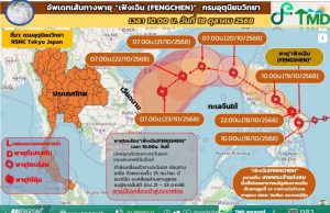 อัพเดทเส้นทางพายุโซนร้อน เฟิงเฉิน กำลังเคลื่อนตัว