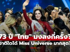 “ไทย” รั้งอันดับ 6 ร่วม! ส่องชาติที่ชนะเลิศ Miss Universe ตลอด 73 ปีของการประกวด