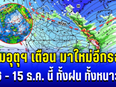 มาใหม่อีกรอบ! กรมอุตุฯ ประกาศเเล้ว 6 – 15 ธ.ค. ทั้งฝน ทั้งหนาว เปิดพื้นที่รับผลกระทบหนัก