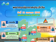 กรมอุตุฯ ประกาศแล้ว 24 ชม. ข้างหน้า อากาศหนาวจัด เปิดจังหวัดโดนเต็มๆ เช้าวันนี้