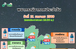 กรมอุตุฯ ประกาศเเล้ว 24 ชม.ข้างหน้า ทั้งฝนทั้งหนาว เปิดพื้นที่โดนเต็มๆ คืนนี้