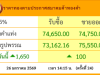 ผันผวนหนัก!! ราคาทองล่าสุดวันนี้ ประกาศปรับครั้งที่24