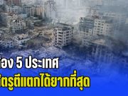 ผิดคาด! ส่อง 5 ประเทศ หากเกิดสงครามโลกขึ้นมา ศัตรูตีแตกได้ยากที่สุด