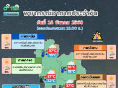 ประกาศเเล้ว! กรมอุตุฯ เปิดรายชื่อ 30 จังหวัด โดนฝนฟ้าคะนองถล่มเต็มๆ คืนนี้