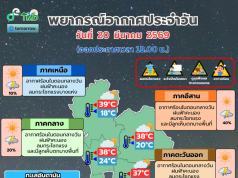 ประกาศแล้ว!!เปิดรายชื่อจังหวัด เจอฝนถล่มคืนนี้ (20 มี.ค. 69)