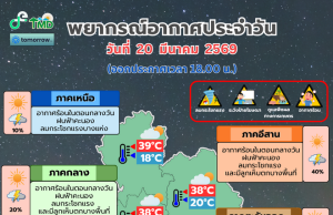 ประกาศแล้ว!!เปิดรายชื่อจังหวัด เจอฝนถล่มคืนนี้ (20 มี.ค. 69)