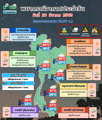 ประกาศแล้ว!!เปิดรายชื่อจังหวัด เจอฝนถล่มคืนนี้ (20 มี.ค. 69)