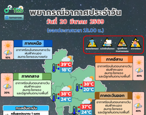 ประกาศแล้ว!!เปิดรายชื่อจังหวัด เจอฝนถล่มคืนนี้ (20 มี.ค. 69)