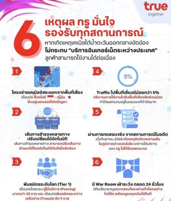 ข่าวด่วน!! ทรูมูฟ ประกาศ ถึงผู้ใช้บริการทุกคน ….ดูเพิ่มเติม