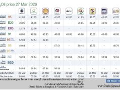 ราคาน้ำมันวันนี้ 27 มีนาคม 2569