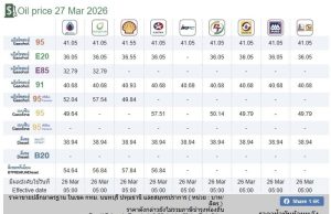 ราคาน้ำมันวันนี้ 27 มีนาคม 2569