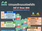 ประกาศแล้ว!!เปิดรายชื่อจังหวัด เจอฝนถล่มคืนนี้