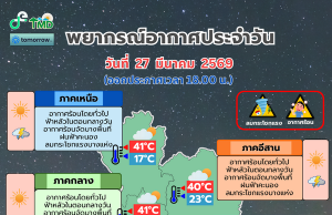 ประกาศแล้ว!!เปิดรายชื่อจังหวัด เจอฝนถล่มคืนนี้