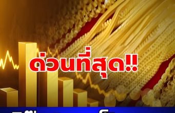 อัปเดตราคาทองช่วงบ่าย 4 มี.ค. 2569 ราคาทองมีปรับตัวอีก ครั้งที่ 24