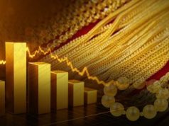 ราคาทองคำตลาดบ่ายวันนี้ ปรับ 17 ครั้งแล้ว