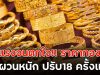 ร่วงแรงจนตกใจ!! ราคาทองวันนี้ ผันผวนหนัก ปรับ18 ครั้งแล้ว