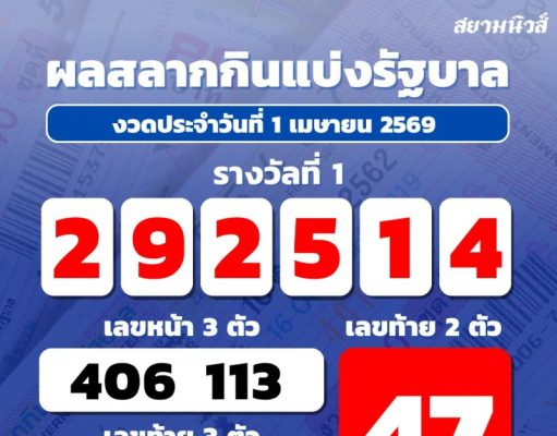 จะเป็นลม! รางวัลที่1 ชุด 15 ใบ 90 ล้านเข้าแผงเราจ้าพี่ๆ