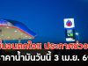 พุ่งขึ้นจนตกใจ!! ประกาศช่วงบ่าย ราคาน้ำมันวันนี้ 3 เม.ย. 69