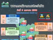 กรมอุตุฯ ประกาศแล้ว! เปิดรายชื่อจังหวัดเสี่ยงฝนฟ้าคะนอง-อากาศร้อน โดนเต็มๆคืนนี้