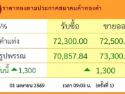 ราคาทองวันนี้ 1 เม.ย.69 ประกาศครั้งที่ 1 ปรับเพิ่มขึ้นแรงเกินคาด