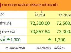 ราคาทองวันนี้ 1 เม.ย.69 ประกาศครั้งที่ 1 ปรับเพิ่มขึ้นแรงเกินคาด