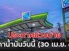 ประกาศช่วงบ่าย ราคาน้ำมันวันนี้ (30 เม.ย. 69)
