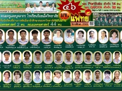 แห่ยินดี ร้อยเอ็ดวิทยาลัย นักเรียนสอบติด แพทย์ 44 คน ทันตแพทย์ 2 คน