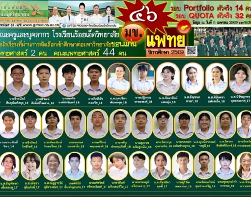 แห่ยินดี ร้อยเอ็ดวิทยาลัย นักเรียนสอบติด แพทย์ 44 คน ทันตแพทย์ 2 คน