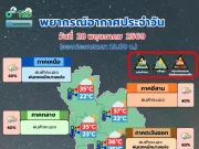 กรมอุตุฯ ประกาศเตือน! พายุฝนฟ้าคะนองวันนี้ เปิดรายชื่อ 33 จังหวัด โดนฝนเต็มๆ คืนนี้