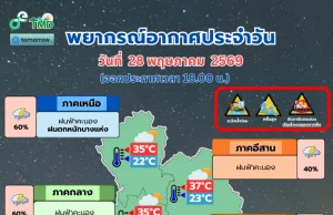 กรมอุตุฯ ประกาศเตือน! พายุฝนฟ้าคะนองวันนี้ เปิดรายชื่อ 33 จังหวัด โดนฝนเต็มๆ คืนนี้