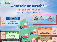 อุตุฯ เปิดทิศทาง พายุโซนร้อนกำลังแรง บาหวี่ พร้อมชื่อจังหวัดฝนถล่มเย็นนี้