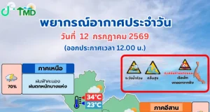 อุตุฯ เปิดทิศทาง พายุโซนร้อนกำลังแรง บาหวี่ พร้อมชื่อจังหวัดฝนถล่มเย็นนี้