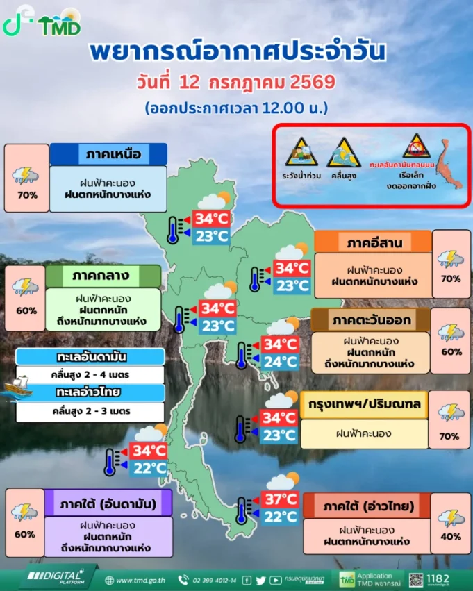 อุตุฯ เปิดทิศทาง พายุโซนร้อนกำลังแรง บาหวี่ พร้อมชื่อจังหวัดฝนถล่มเย็นนี้