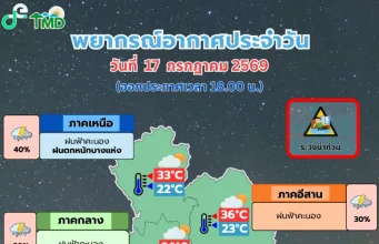 มาหนักแน่! เปิดรายชื่อ 35 จังหวัด กรมอุตุฯ เตือนรับมือฝนตกหนักเต็ม ๆ 24 ชม. ข้างหน้า
