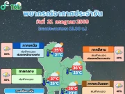 เตรียมรับมือ! ฝนจ่อมาอีกระลอก กรมอุตุฯ เปิดรายชื่อ 34 จังหวัด คืนนี้-พรุ่งนี้