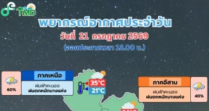 เตรียมรับมือ! ฝนจ่อมาอีกระลอก กรมอุตุฯ เปิดรายชื่อ 34 จังหวัด คืนนี้-พรุ่งนี้