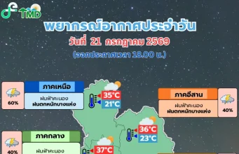 เตรียมรับมือ! ฝนจ่อมาอีกระลอก กรมอุตุฯ เปิดรายชื่อ 34 จังหวัด คืนนี้-พรุ่งนี้