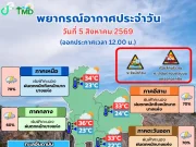 อุตุฯ อัปเดตเส้นทาง พายุโซนร้อน คูจิระ พร้อมเปิดพื้นที่ฝนถล่มเต็มๆ เย็นนี้ิ