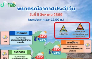 อุตุฯ อัปเดตเส้นทาง พายุโซนร้อน คูจิระ พร้อมเปิดพื้นที่ฝนถล่มเต็มๆ เย็นนี้ิ