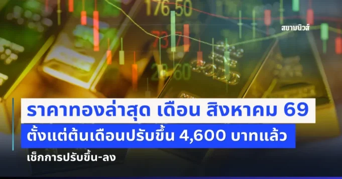 บ้าไปแล้ว! ราคาทองล่าสุด เดือน สิงหาคม 69 ตั้งแต่ต้นเดือนปรับขึ้น 4,600 บาทแล้ว เช็กการปรับขึ้น-ลง