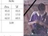 ใครจะคิด โต๊ะเรียนผู้ก่อเหตุ หลังเรียนได้ 3.09 แต่ ภาษาไทย ติด 0