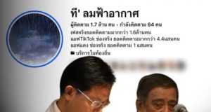ชัดเจน! มูลนิธิฯ ยืนยันแล้ว ปมเจ้าของเพจ ที ลมฟ้าอากาศ