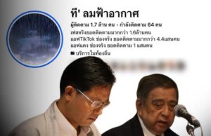 ชัดเจน! มูลนิธิฯ ยืนยันแล้ว ปมเจ้าของเพจ ที ลมฟ้าอากาศ